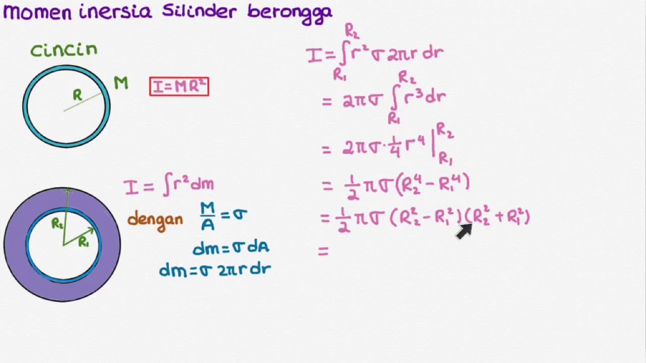 F103 Dinamika Rotasi Momen Inersia Silinder Berongga Youtube