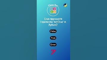 Python Quiz Time #40 #shorts