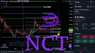 NCT Bull Market top & take Profit targets! Must watch! #polyswarm #crypto #priceprediction