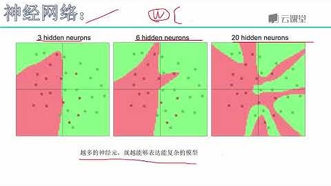 python数据分析与机器学习实战-课时74.神经网络过拟合解决方案.flv_d