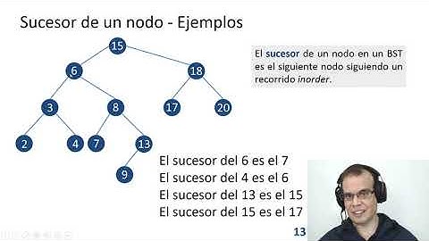 Árboles binarios de búsqueda - Sucesor de un nodo