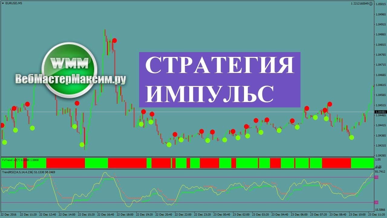 Звук для тренда. Импульс форекс. Торговая стратегия Импульс. Стратегия импульсного трейдинга. Импульс в трейдинге.