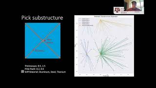 Efficient Structural Design via Evolutionary Algorithm and Substructure Analysis