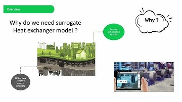 Surrogate models of heat exchangers