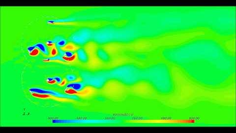 Vorticity[k] contour plots for the Synchronized Double Rotors RANS (11% Interference)