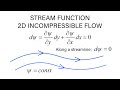 Introductory Fluid Mechanics L13 p1 - Stream Function - 2D Incompressible Flow