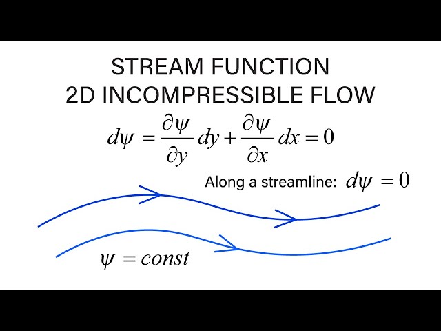 Introductory Fluid Mechanics L13 p1 - Stream Function - 2D Incompressible Flow class=