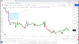 GBP/USD & EUR/USD : BREAKDOWN ANALYSIS WK20