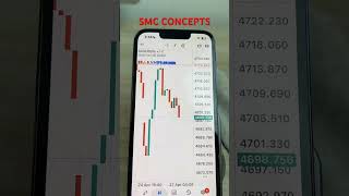smc concepts #forex
