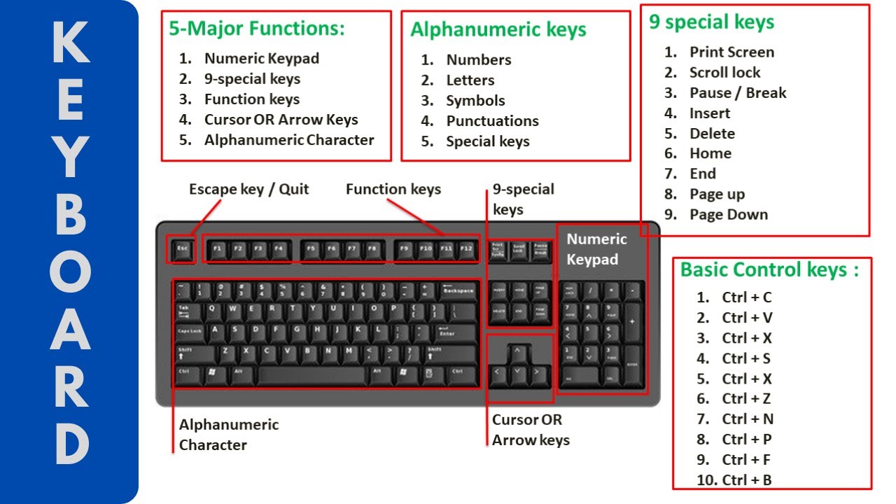 Computer Keyboard Keys