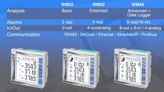 WM20/30/40 Series Power Quality Analyzers