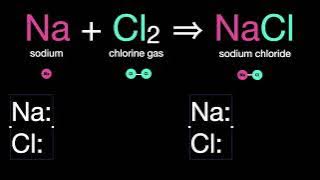 Na   Cl₂ → NaCl How to Balance Chemical Equations? A Visual Method for Na   Cl2 → NaCl