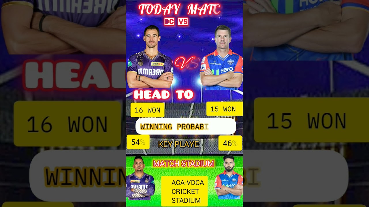 KKR VS DC WINNING PROBABILITY, KEY PLAYERS, HIGHEST TOTAL, HEAD TO HEAD MATCHES.