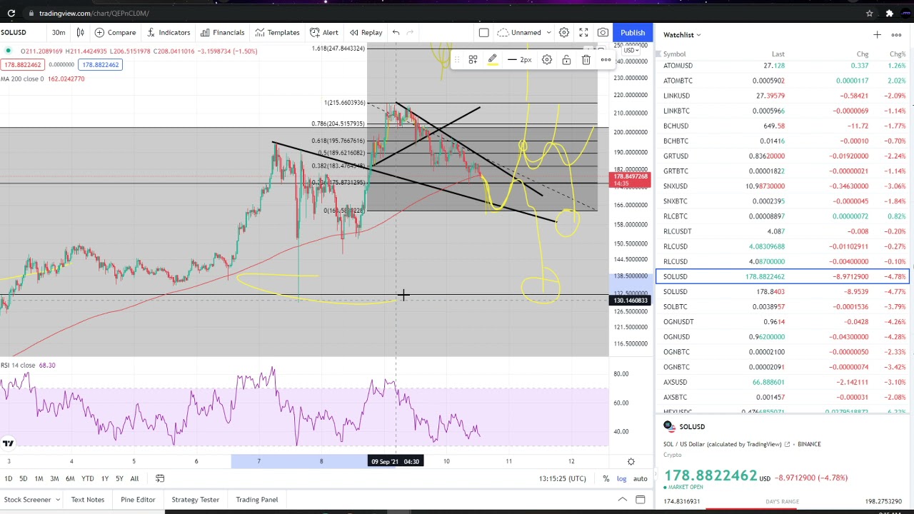 sol crypto prices