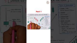 Green Hammer Candlestick Pattern Explained Simply For Beginners