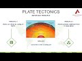 PLATE TECTONICS : K-12 GRADE 10 SCIENCE FOCUSED ON UNIT 1: EARTH AND SPACE