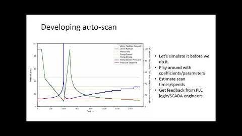 Simulations, Post-Processing and Visualisations of Detector Cooling Systems