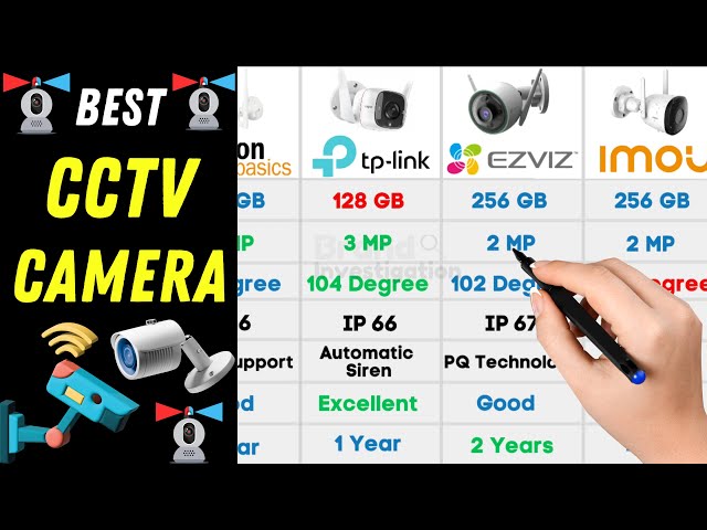 Best Outdoor CCTV Camera 2023 | Best Security camera for Home & Office class=