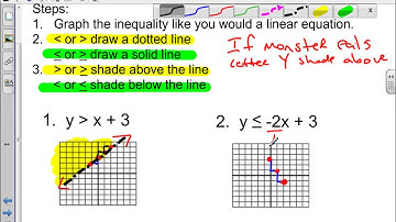 6.5 Graphing Inequalities