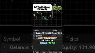 I Tested This Forex Bot for 7 Days… INSANE Profits
