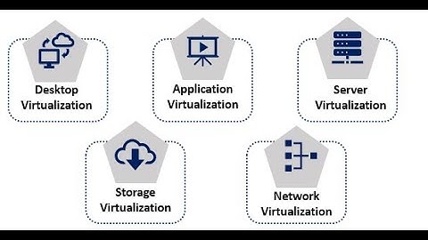 Open Source Basics - 1 Day Workshop - Part 15 - Types of Virtualization