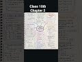 class 10 chapter - Linear equations