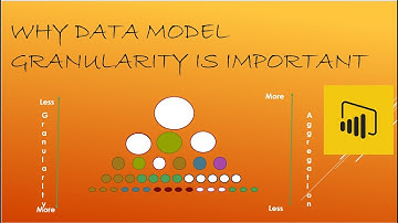 Why data model granularity is important Power BI