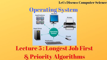 Operating System | Lecture 5| Longest Job First (LJF) and Priority Process Scheduling Algorithms