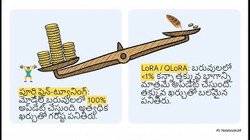 Huggingface Overview | Telugu | coding nerchuko mawa