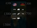 USA vs Germany Military Power Comparison 2026 | Germany vs USA Military Power 2026