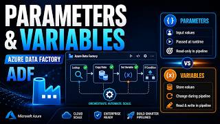 ADF  Parameters & Variables