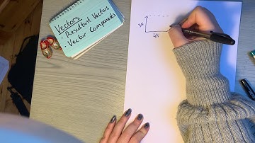 Vectors Part 1: Finding the Resultant of Two Vectors