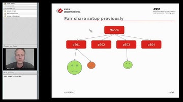 Mönch Cluster: Implementation of Fair Share on the Cluster