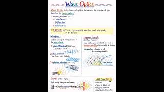 Wave Optics Full Chapter in One Shot 🔥 | Interference, Diffraction & Polarization | JEE/NEET 2026
