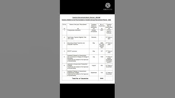 pg trb notification released today #pgtrb # PG TRB notification 2022#trb