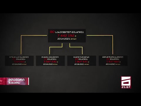 ბიუჯეტიდან მილიონებს ხალხის ფულის გაფლანგვის გამო გასამართლებული პირები იღებენ