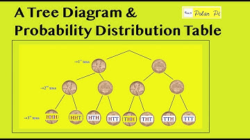 What is a Tree Diagram?  What about a Probability Distribution Table
