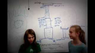Bearbotics FLL 2012 Senior Solutions Research Proposal