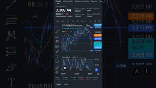 trading de futuros en Binance + Grid de Bots en futuros #binancebot #trading #ethereum