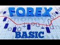 Basic forex trading  earn with luisa