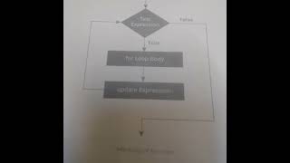 Lecture 1 - C Programming : Control Statements