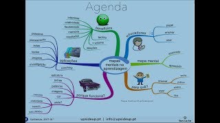 Mapas Mentais (Mind Maps) para promover a aprendizagem Mapas Mentais (Mind Maps) para promover a aprendizagem