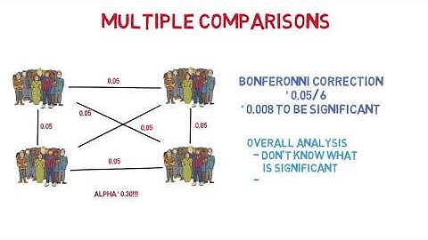 Video 6   Inferential Statistics
