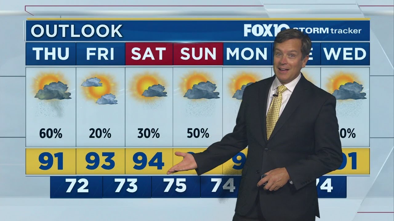 Weather Outlook for July 15, 2020, from FOX10 News
