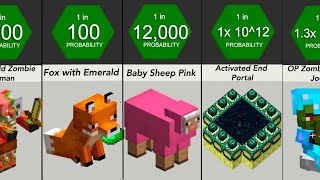 Probability Comparison: Minecraft