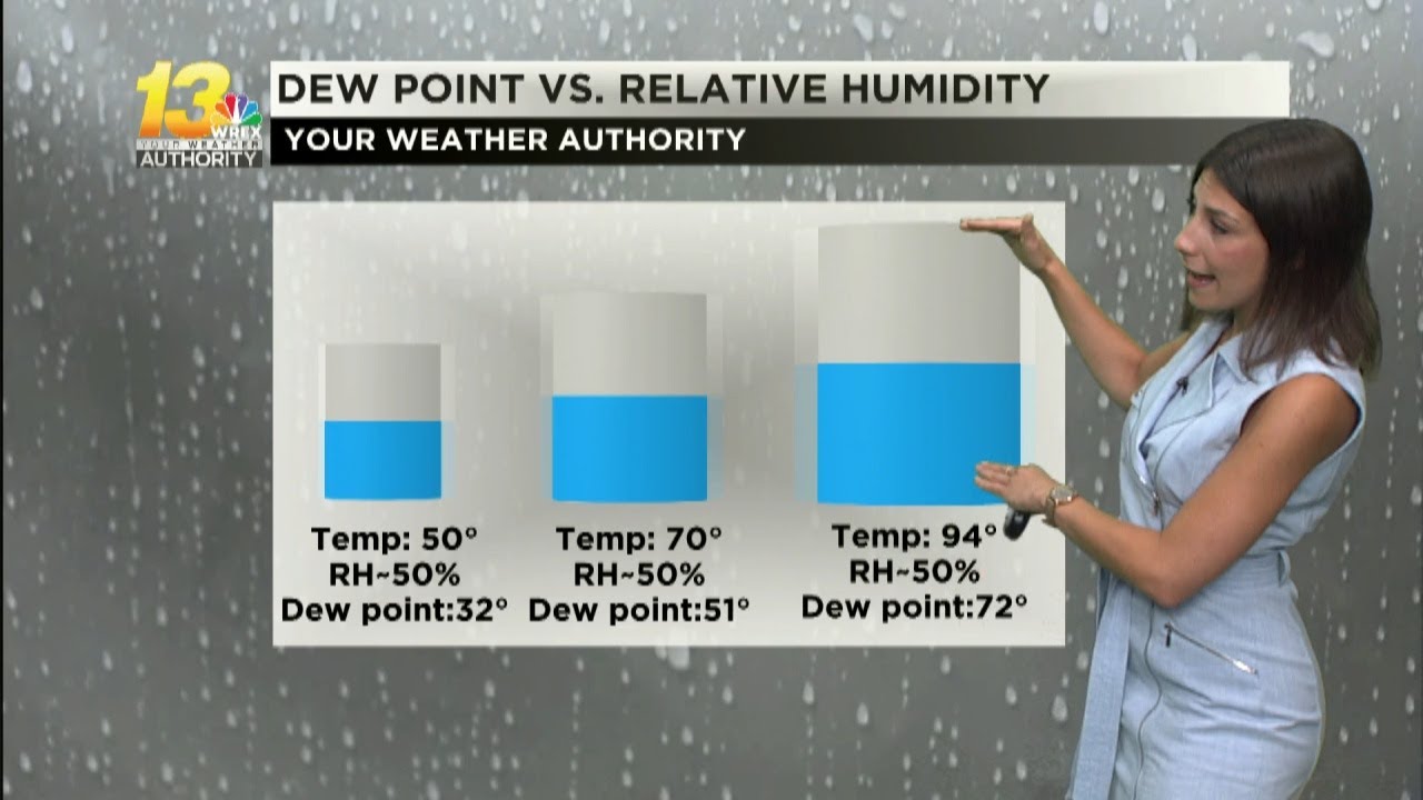 Conditions dry off as heat and humidity dominate - YouTube