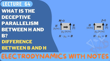 A Deceptive Parallel between B and H | Why div B = 0 but div H not necessary 0?