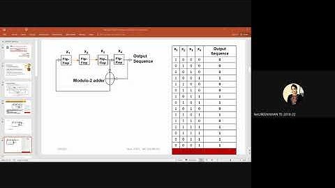 Digital Communication by Prof Mallikarjuna Gowda C P