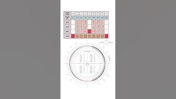 Unit Circle Representation & Trigonometry Value Table