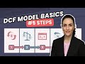 DCF Model Explained: Master the Discounted Cash Flow in 5 Easy Steps